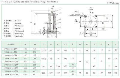 西安廠家供應黎明品質(zhì)ZU-H250*10FP壓力管路過濾器現(xiàn)貨供應_五金類欄目